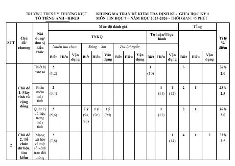 Đề thi Giữa kì 1 Tin học 7 năm 2025-2026 trường THCS Lý Thường Kiệt (TP Hồ Chí Minh)